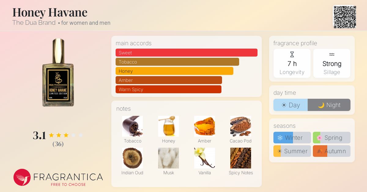 Fragrantica image 4