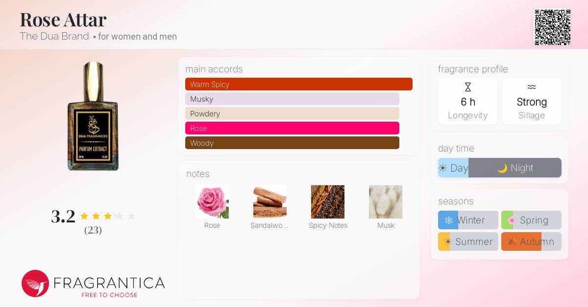 Fragrantica image 4