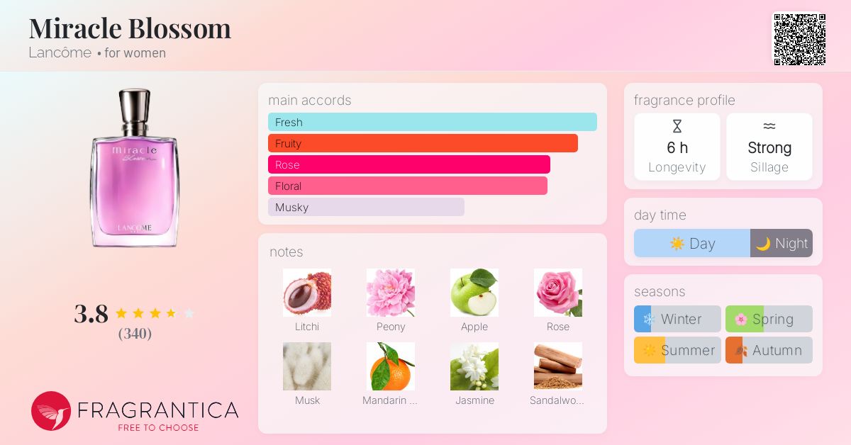 Miracle Blossom Lancôme perfume - a fragrance for women 2016