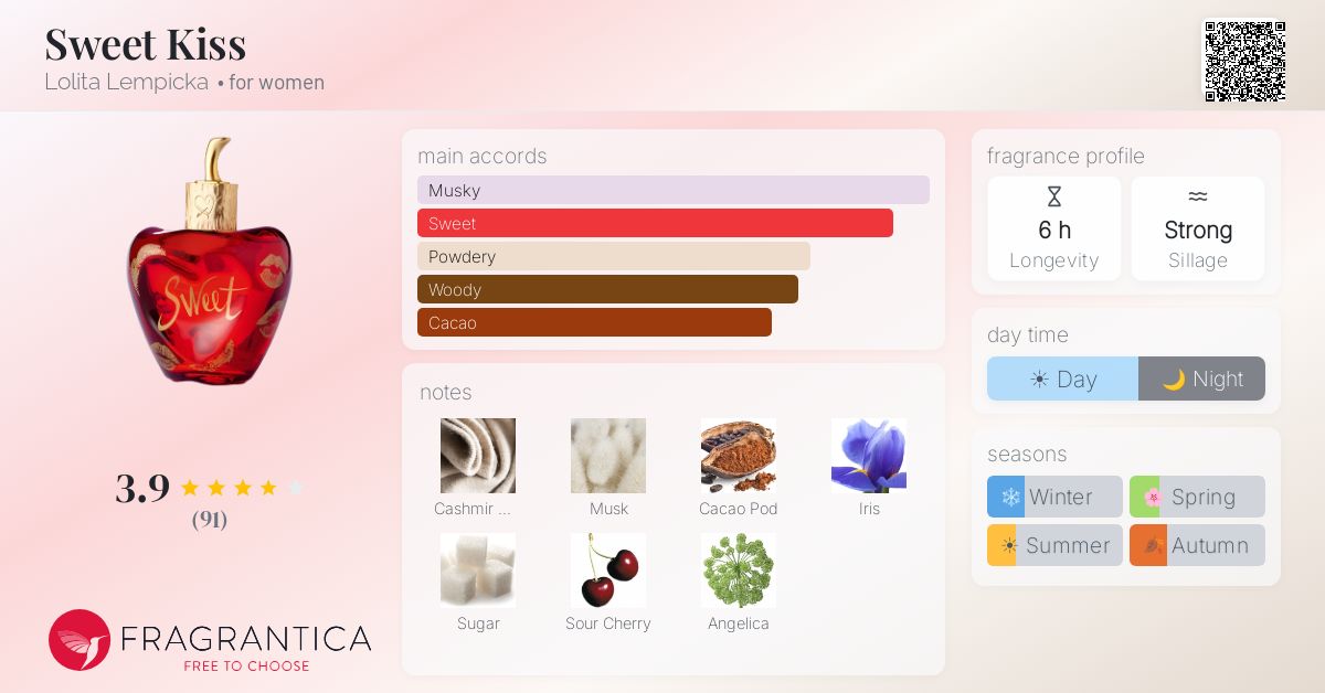 Fragrance card
