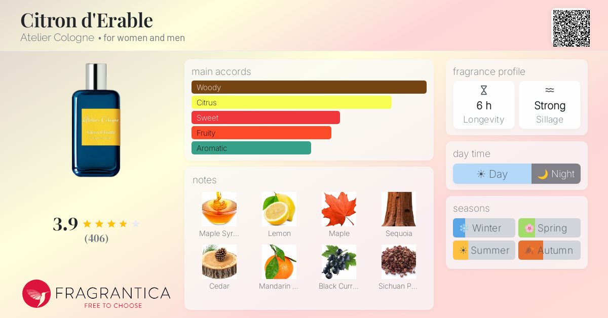 Fragrance card