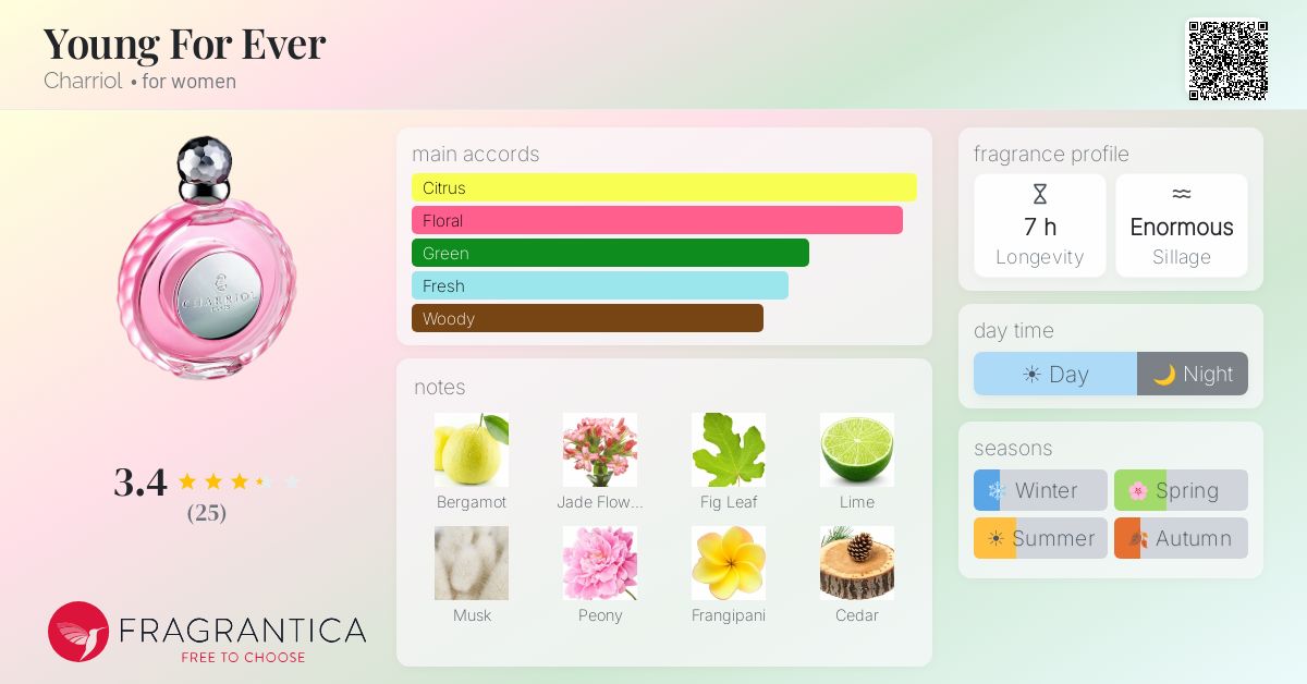 Fragrantica image 4