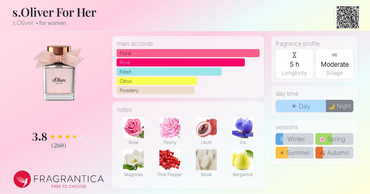 Fragrantica image 4