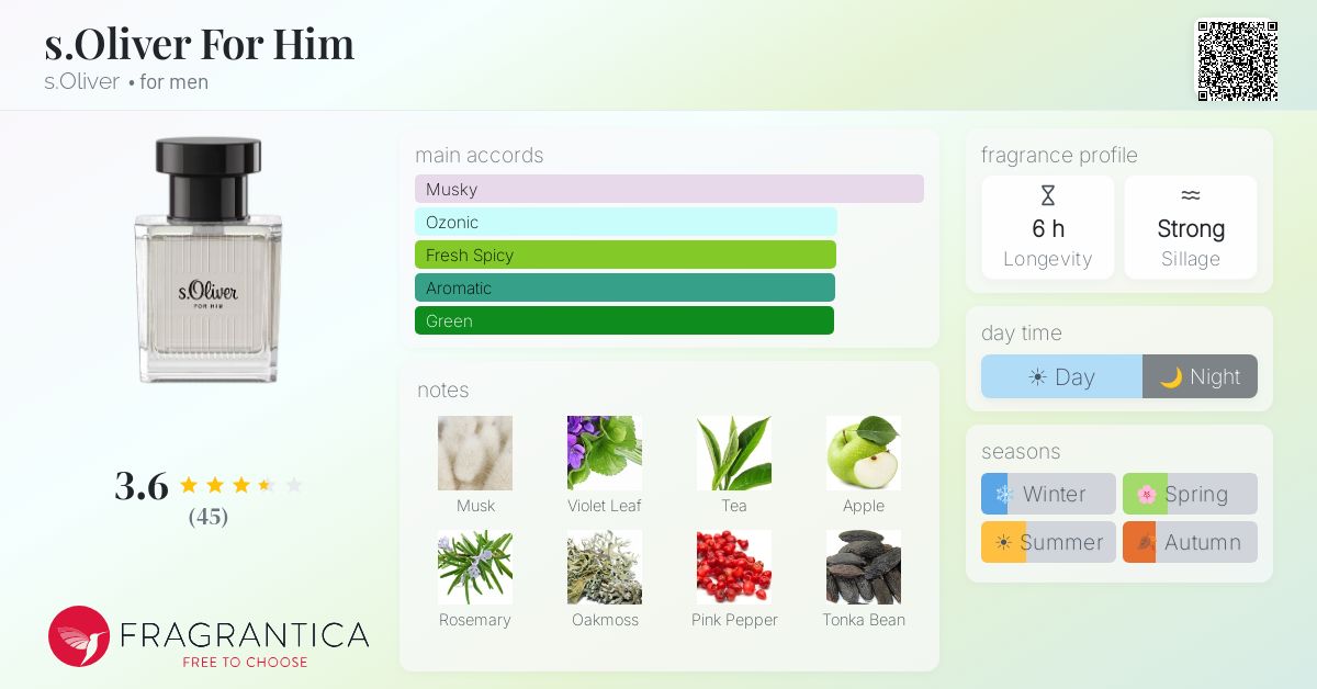 Fragrantica image 4
