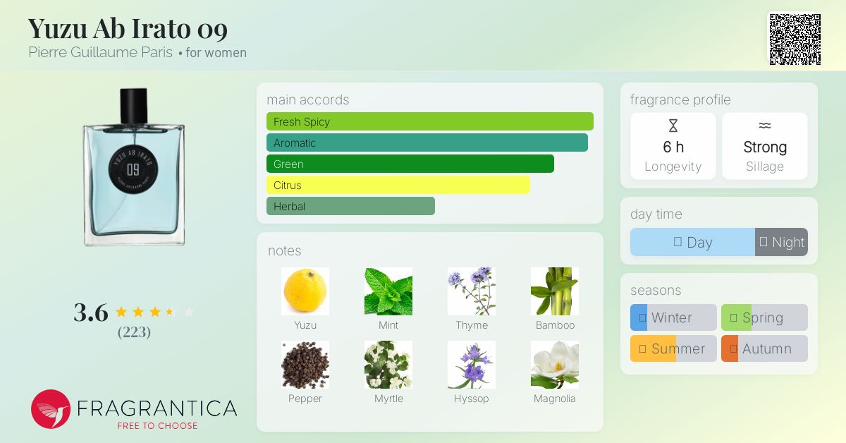 Yuzu Ab Irato 09 Pierre Guillaume Paris perfume - a