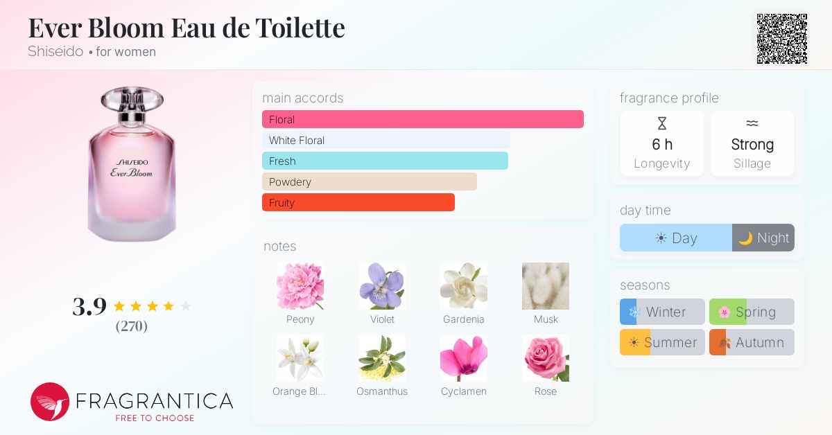Fragrantica image 4
