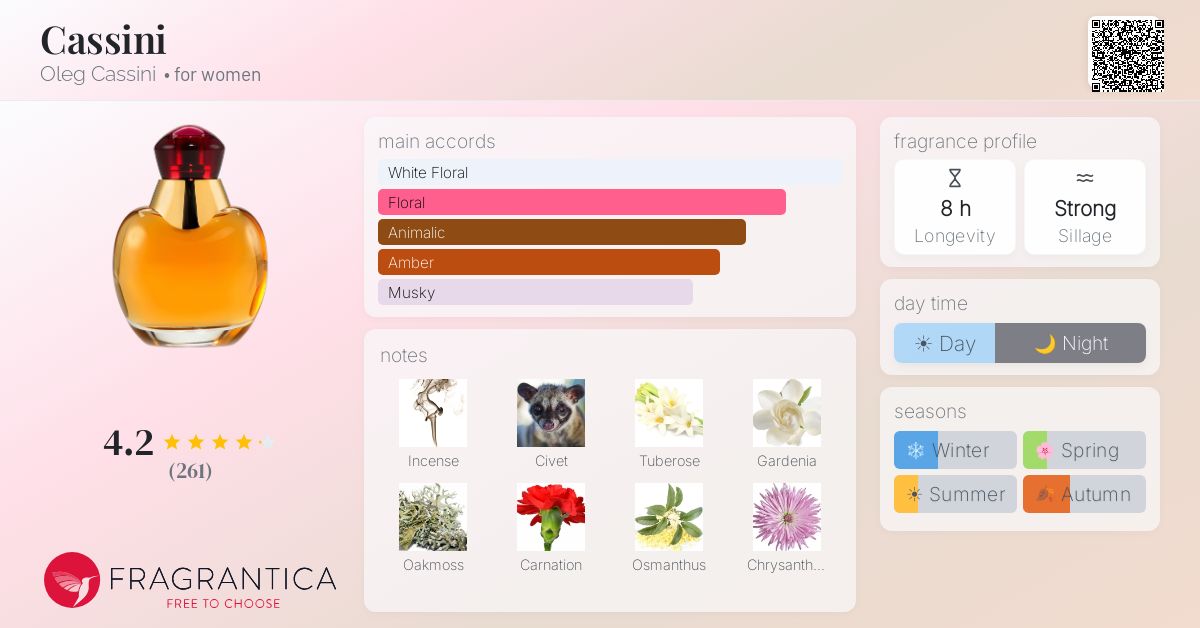 Fragrantica image 4