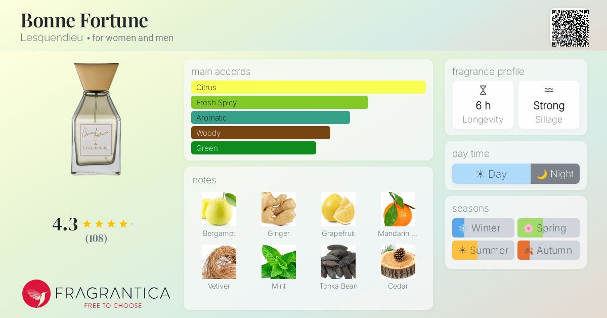 Fragrantica image 4