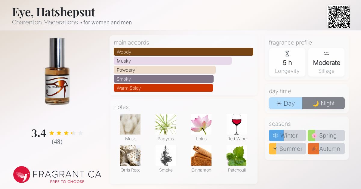 Fragrantica image 4