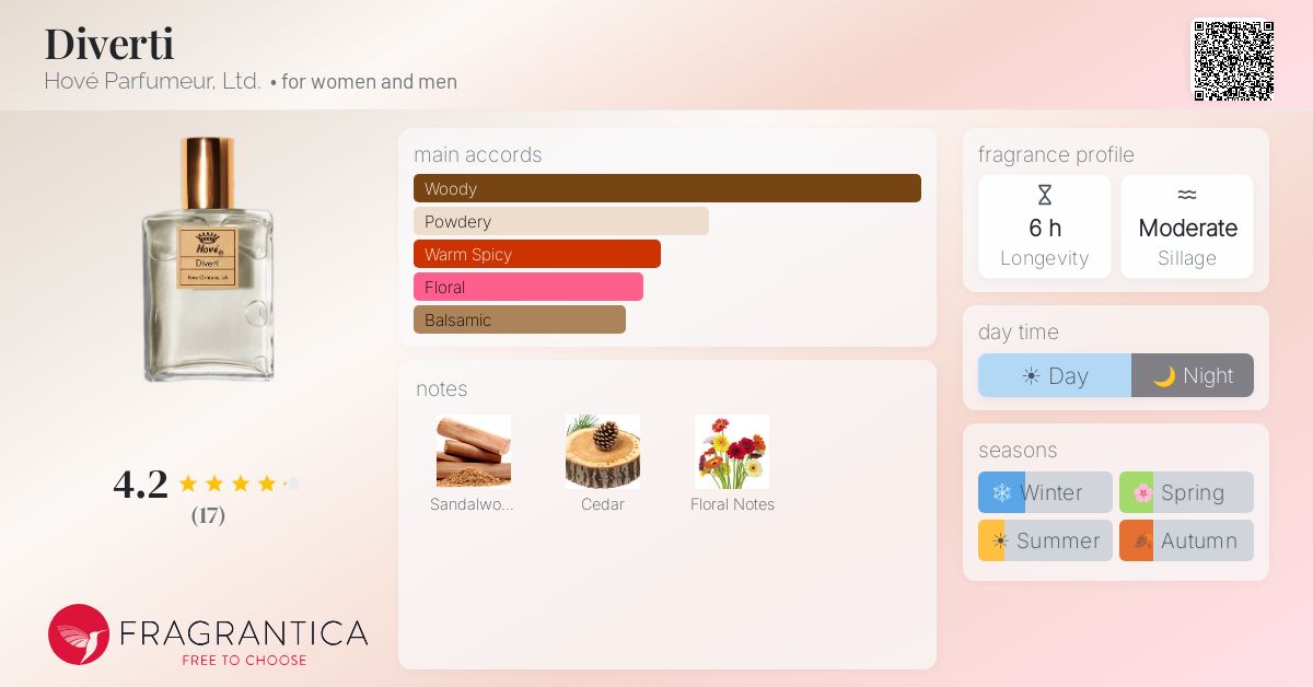 Fragrantica image 4
