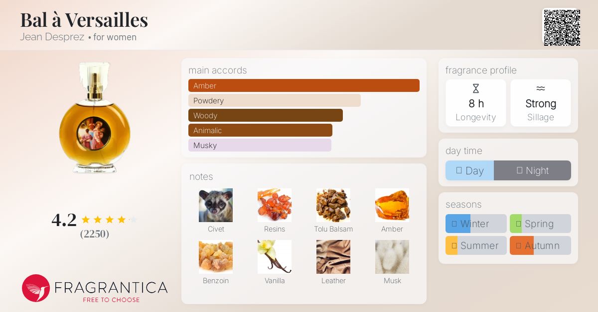 Bal à Versailles Jean Desprez perfume - a fragrance for women 1962