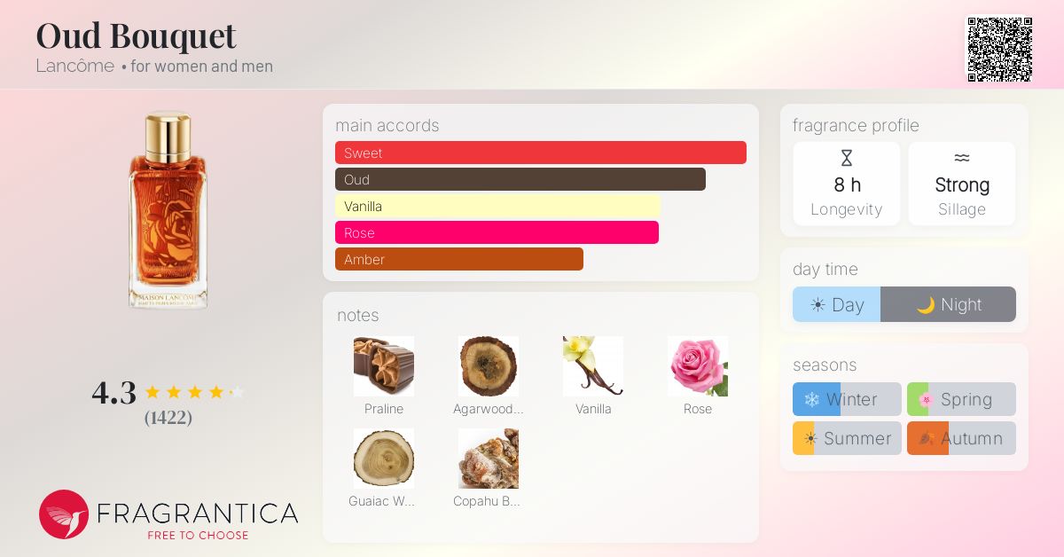 Fragrantica image 4