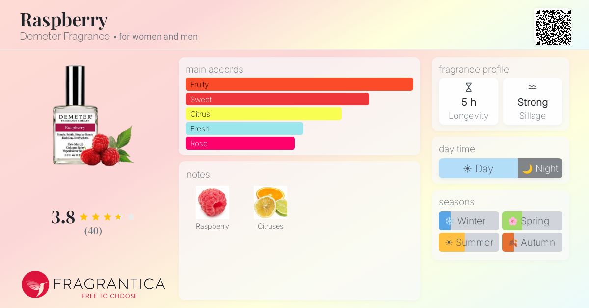 Fragrantica image 4