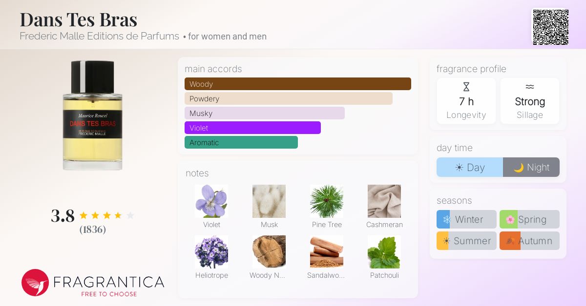 Fragrantica image 4