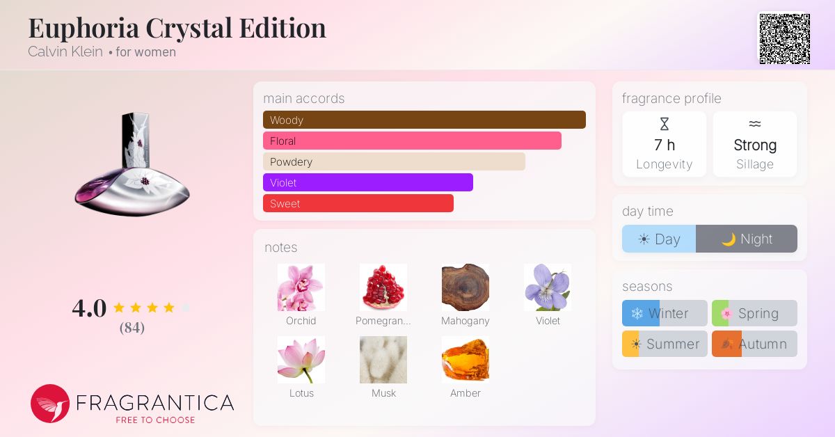 Fragrantica image 4