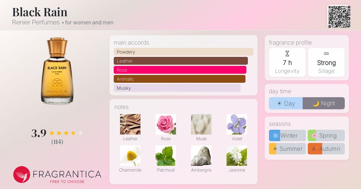 Fragrantica image 4