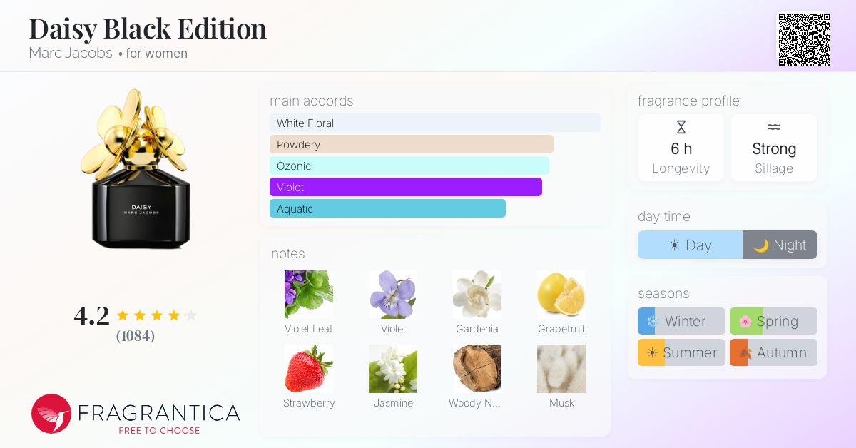 Fragrantica image 4