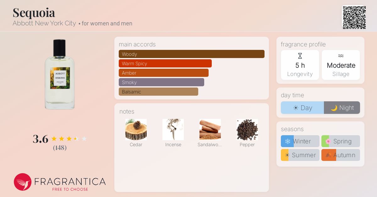 Fragrantica image 4