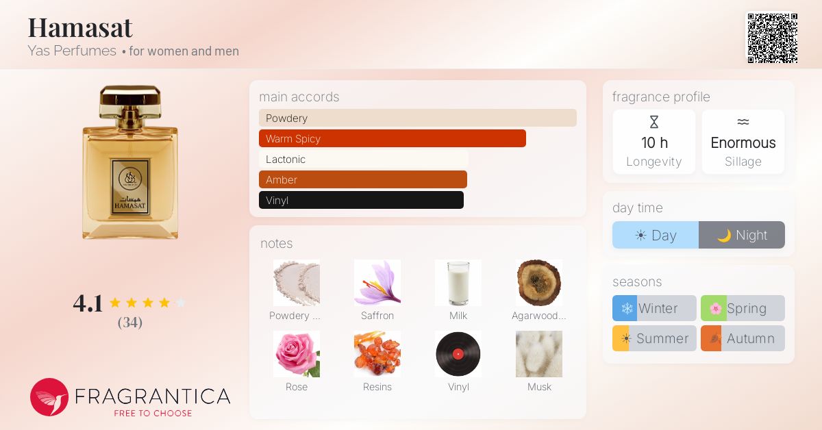 Fragrantica image 4