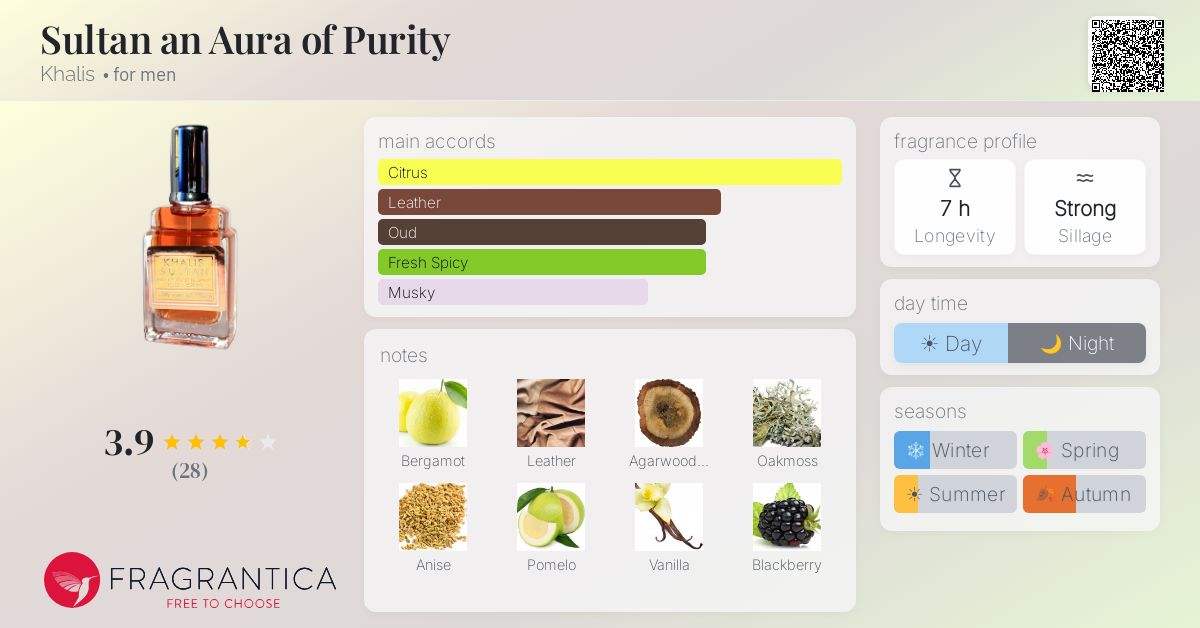 Fragrance card