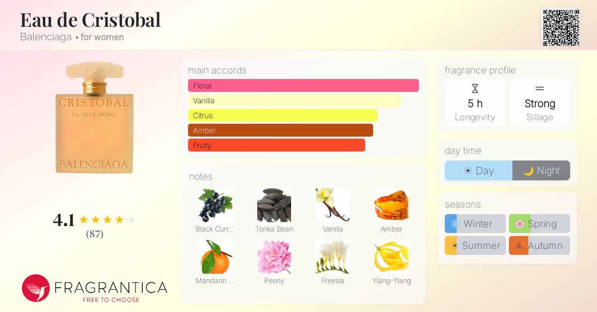 Fragrance card