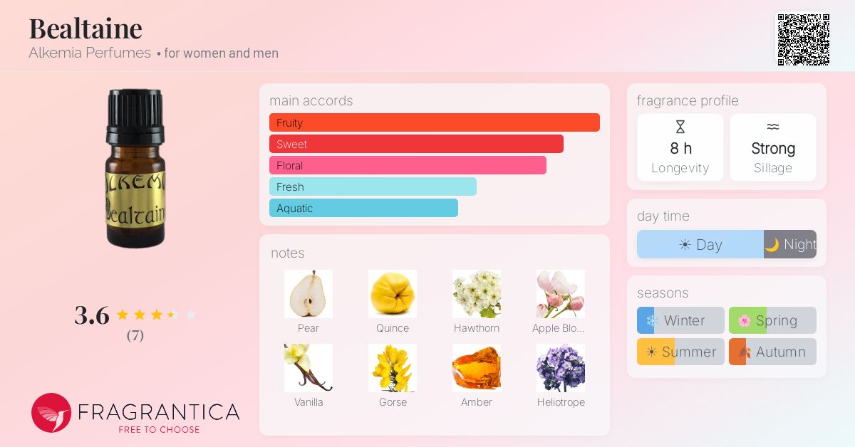 Fragrantica image 4