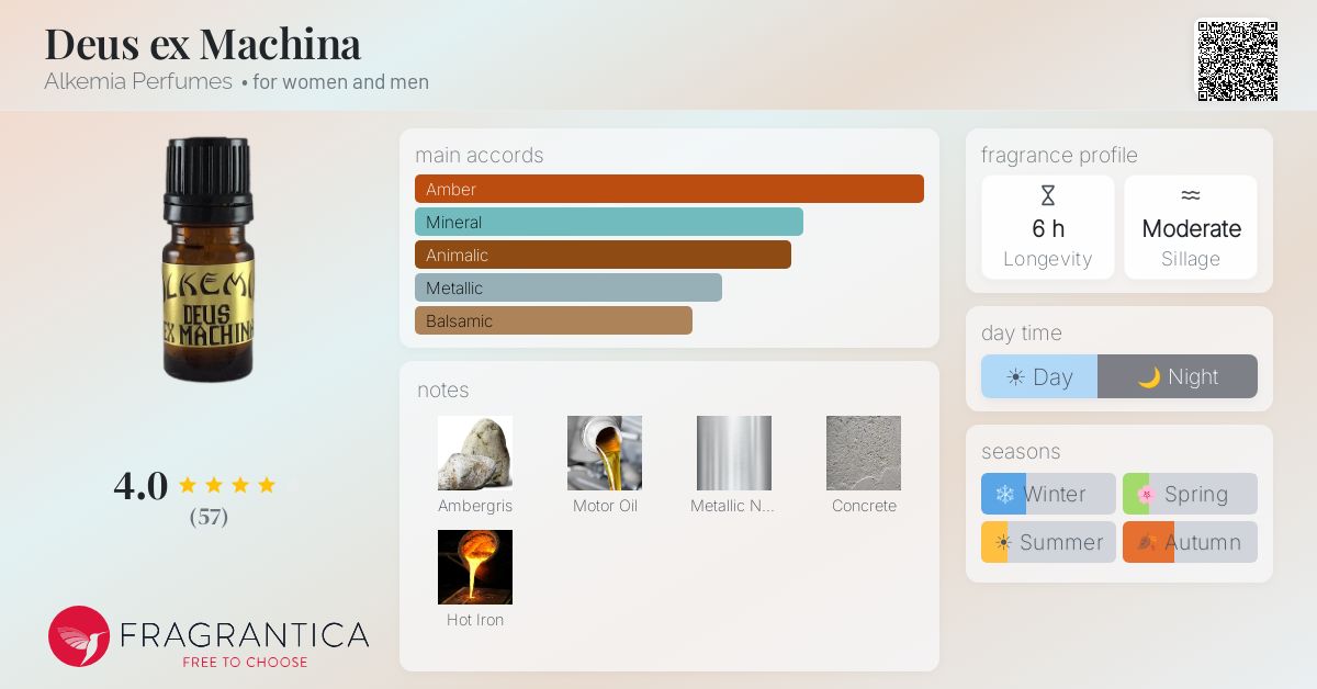 Fragrantica image 4