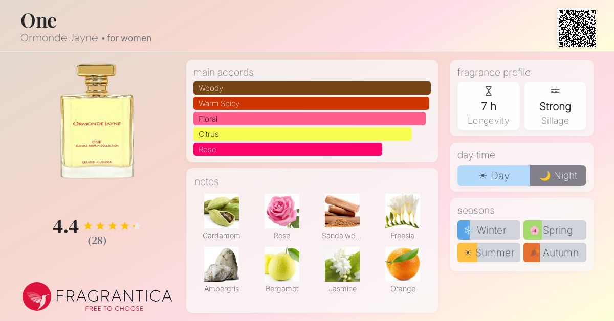 Fragrantica image 4
