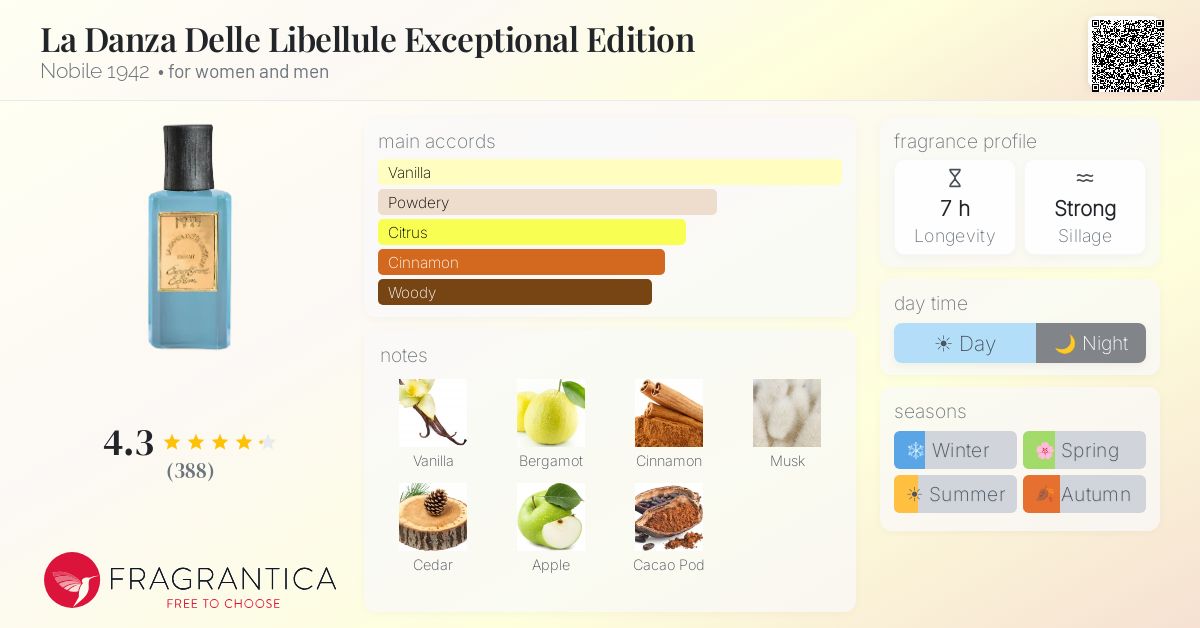 Fragrantica image 4