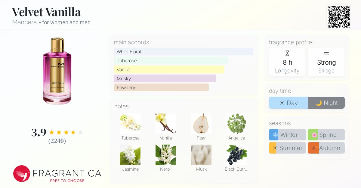 Fragrantica image 4