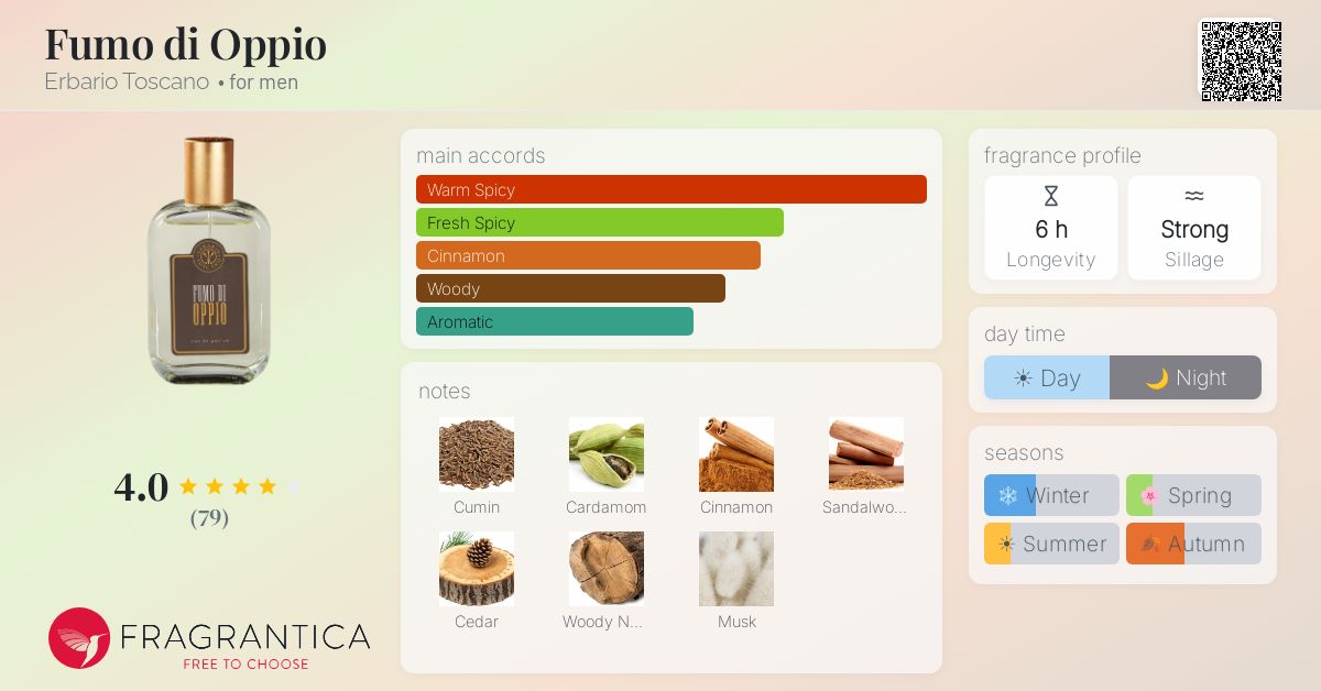 Fragrantica image 4
