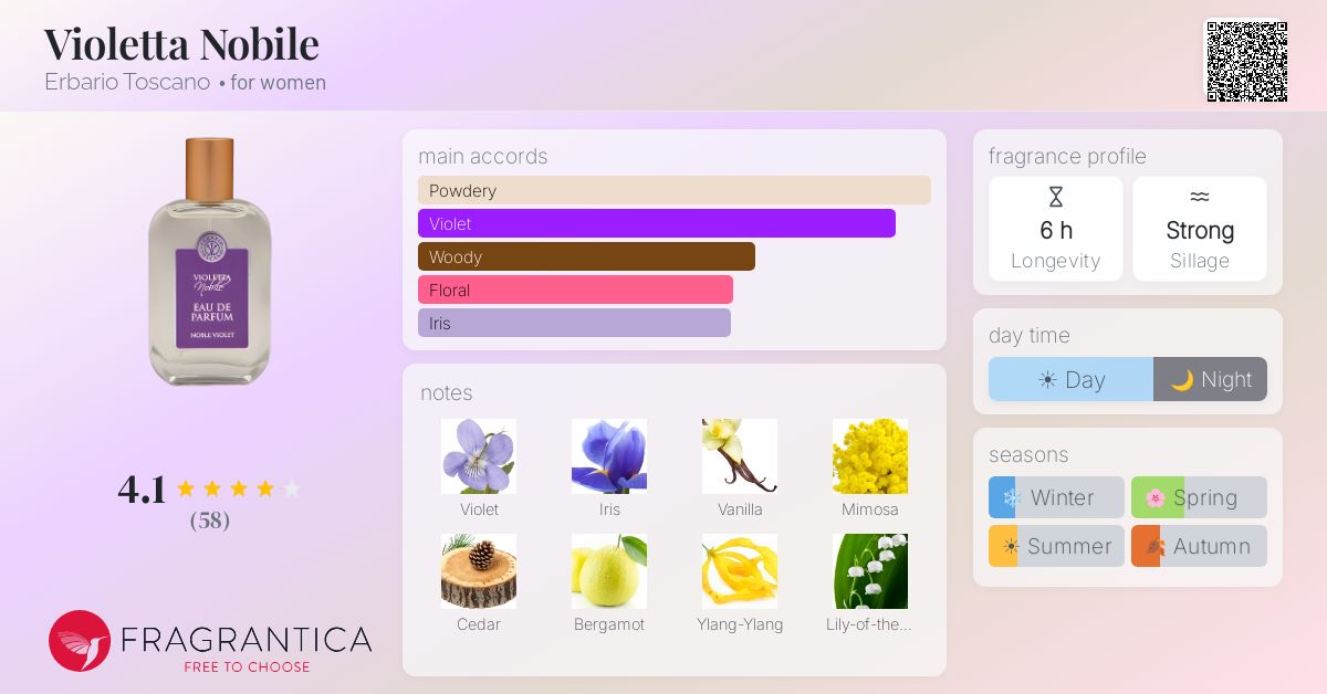 Fragrance card