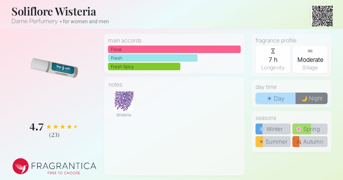 Fragrantica image 4