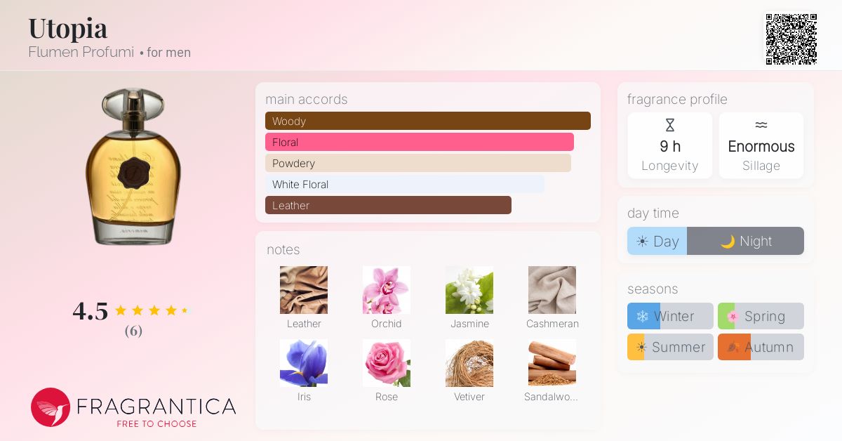 Fragrantica image 4