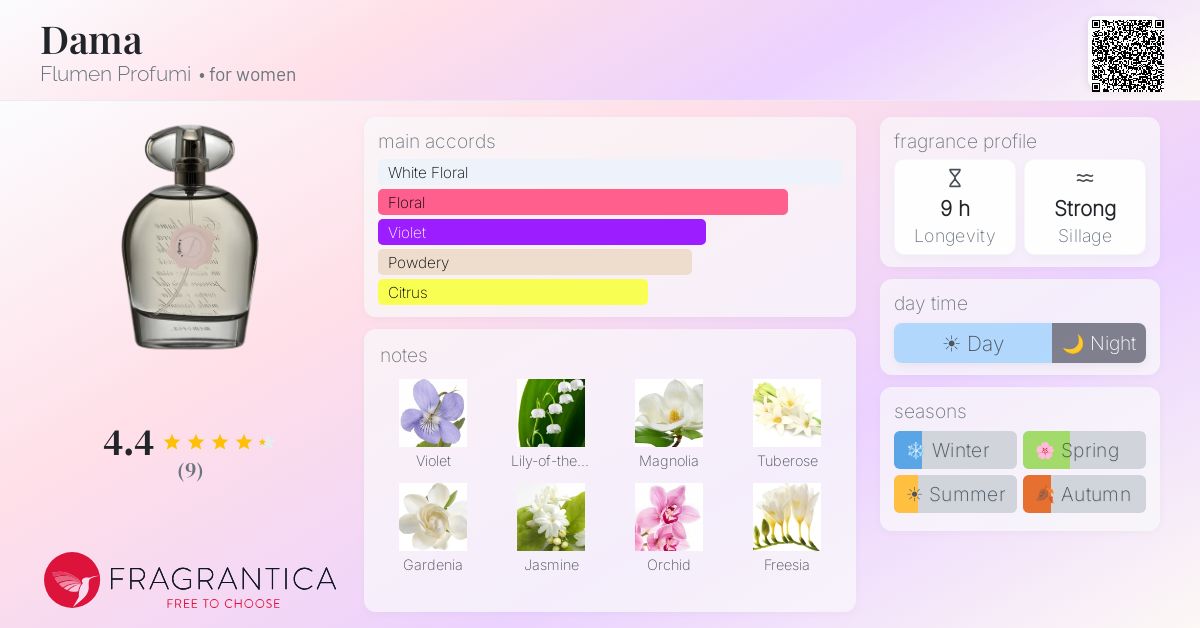 Fragrantica image 4