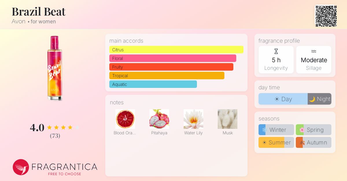 Fragrance card