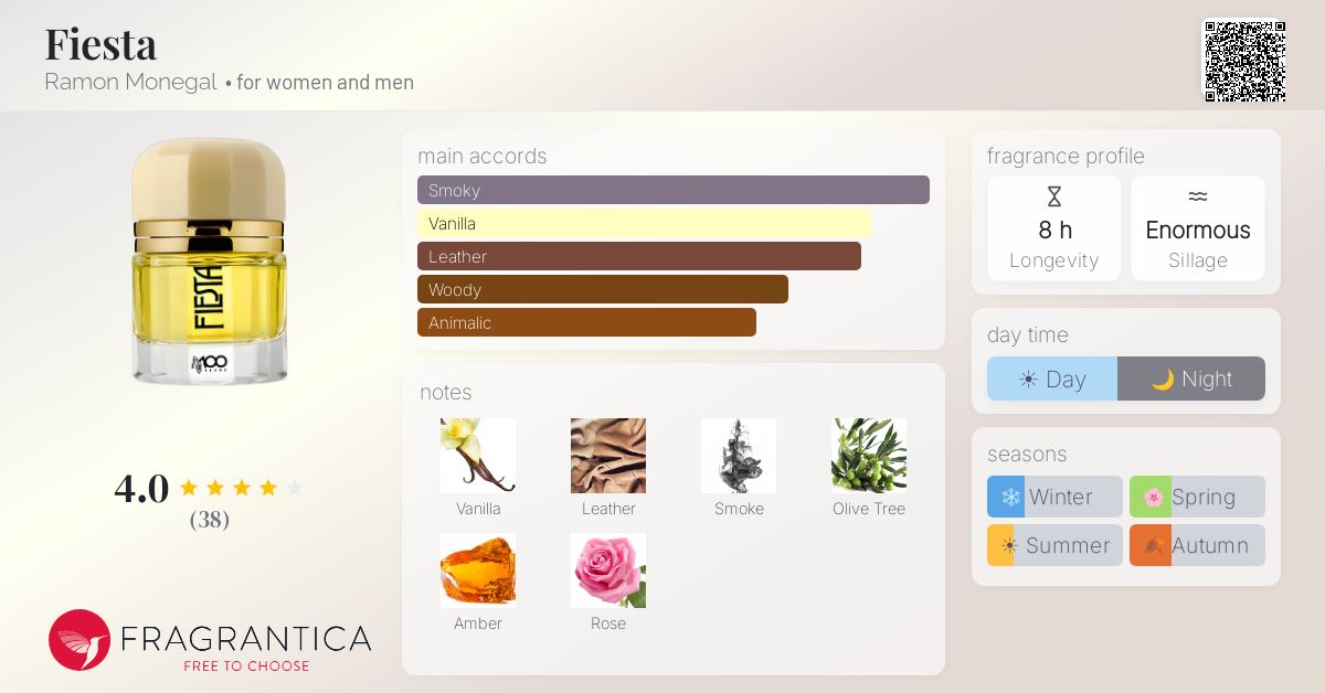 Fragrantica image 4