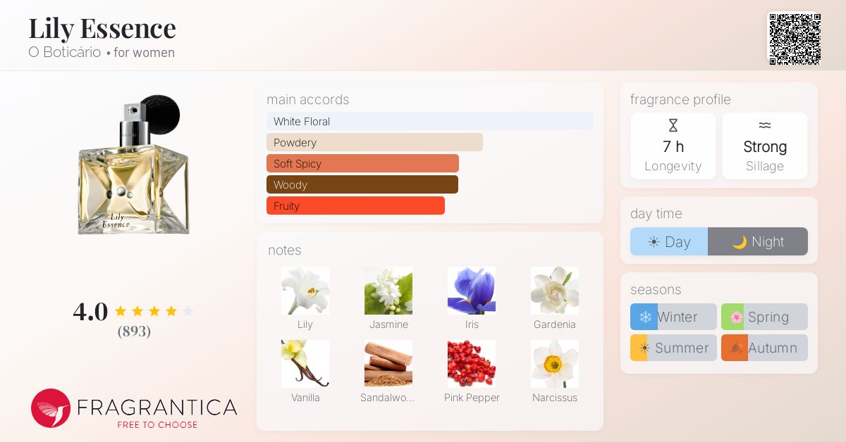 Fragrantica image 4
