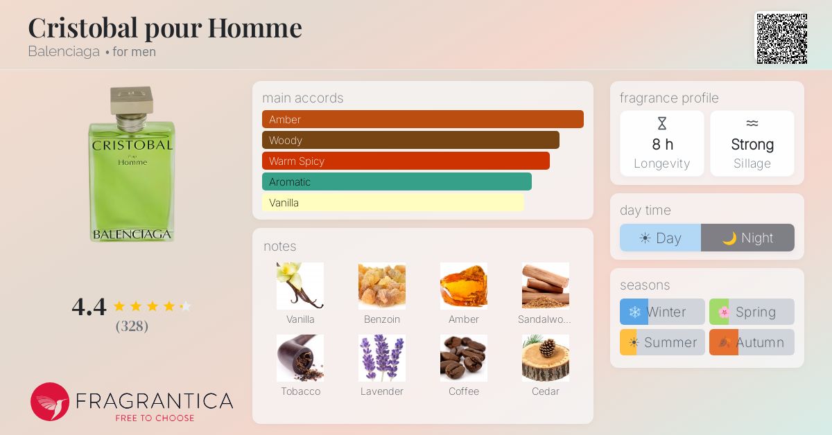 Fragrance card