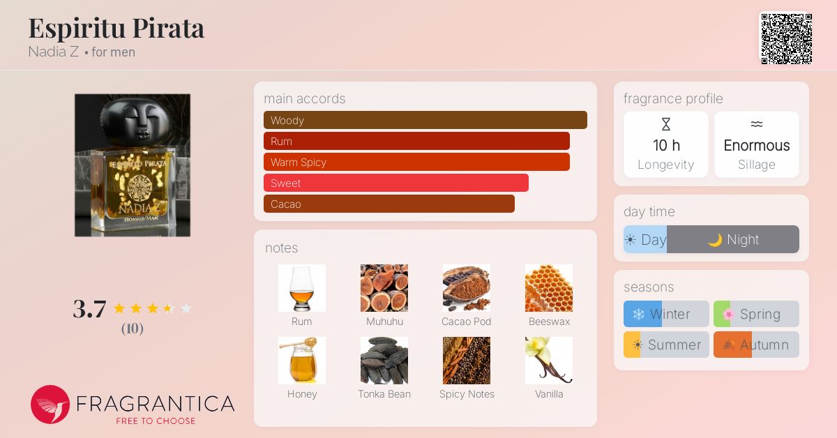 Fragrantica image 4