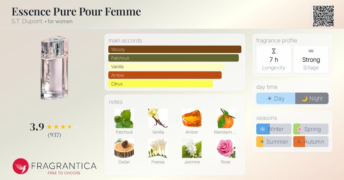 Fragrance card