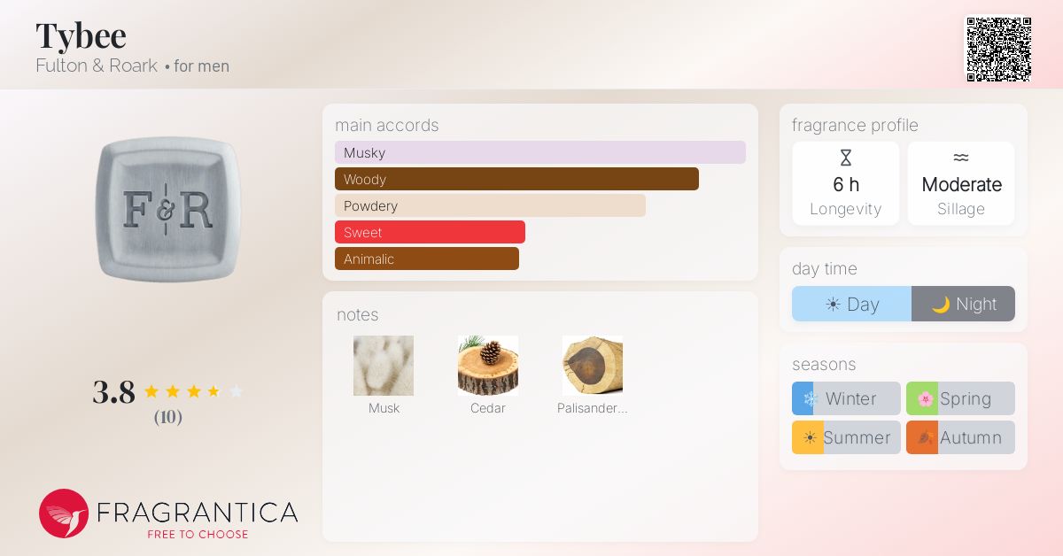Fragrantica image 4
