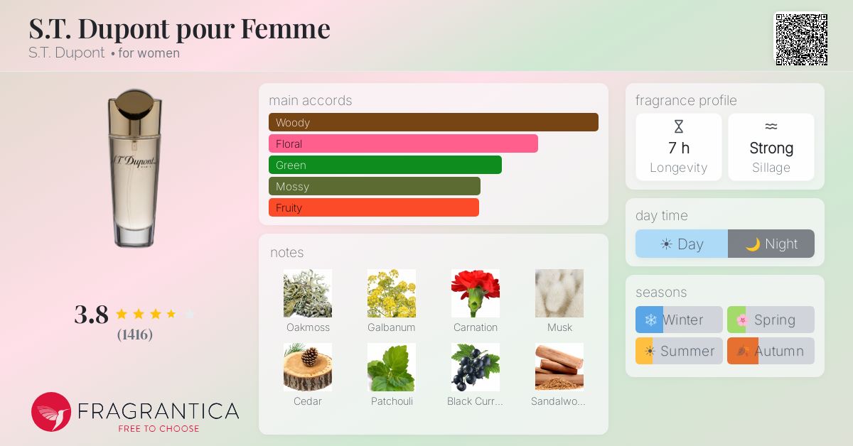 Fragrantica image 4