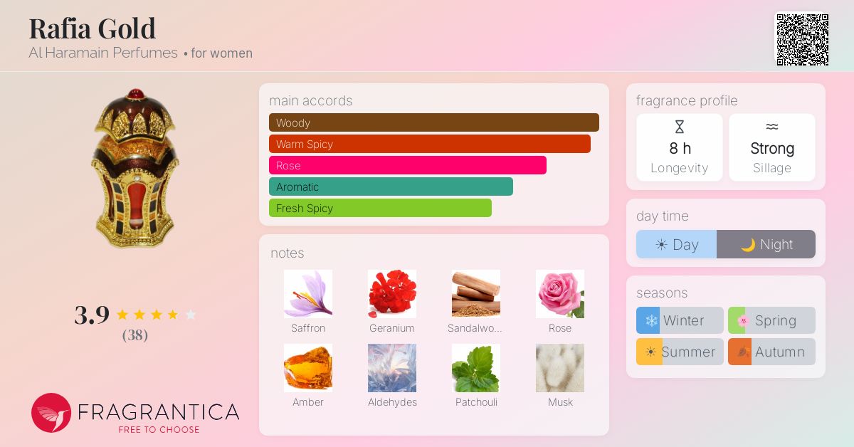 Fragrantica image 4