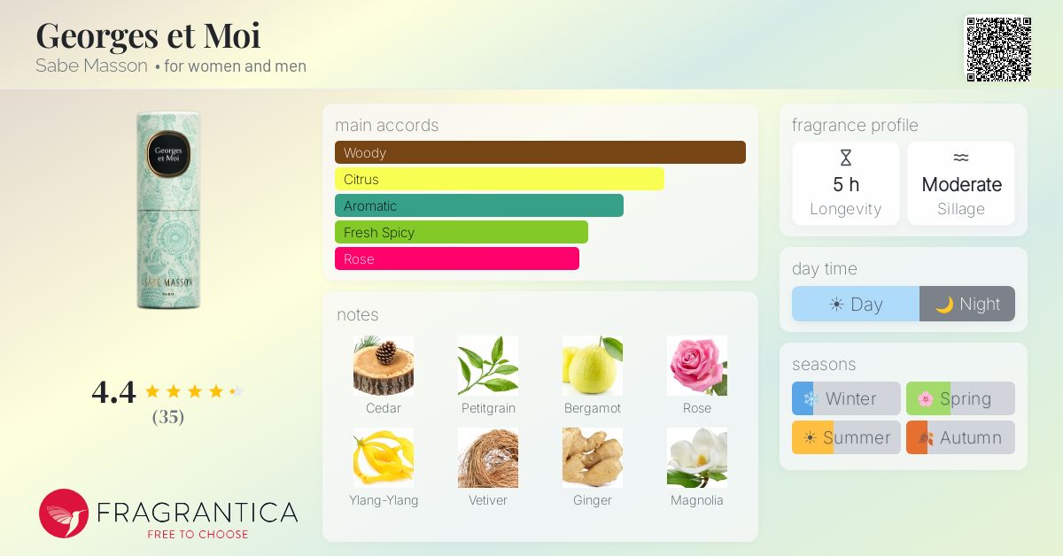 Fragrantica image 4
