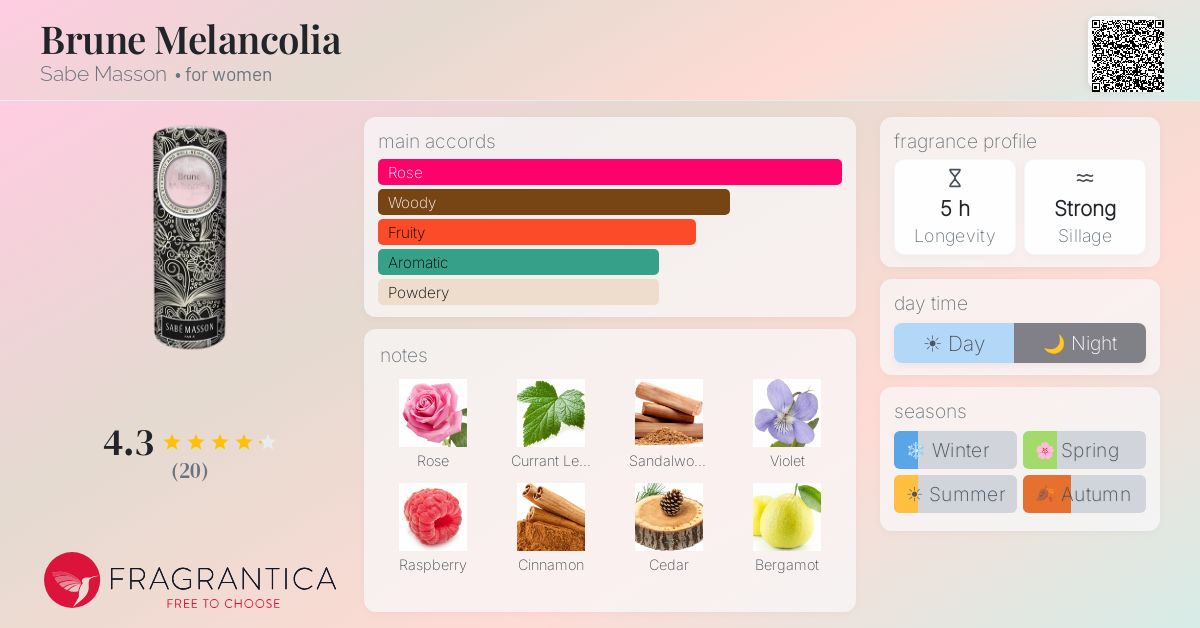 Fragrantica image 4