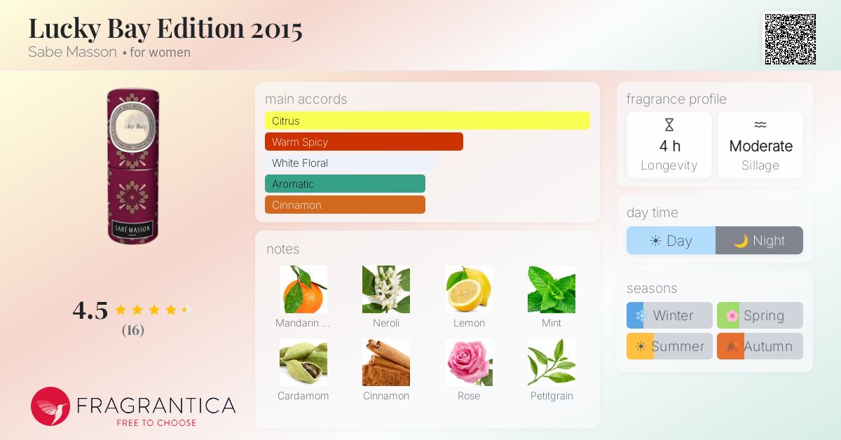 Fragrantica image 4