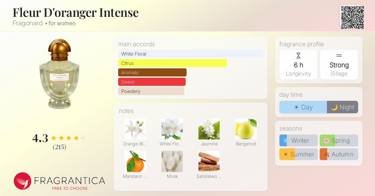 Fragrance card