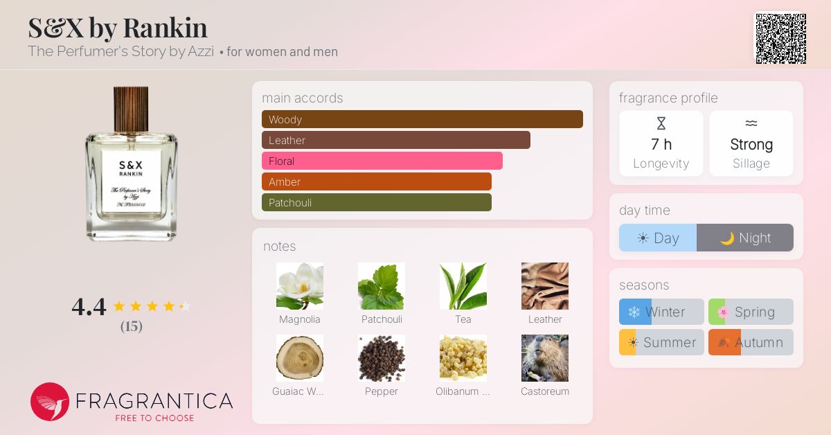 Fragrantica image 4