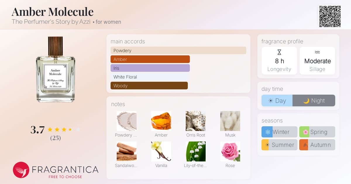 Fragrantica image 4